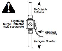 Cable protector outside wall